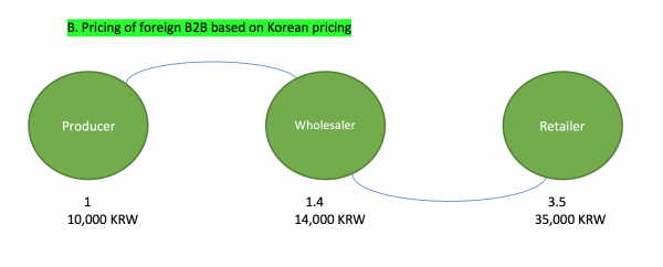 HARSEST - Korean pricing