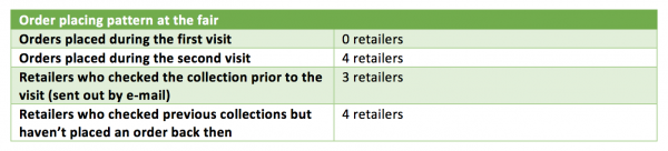 HARSEST - Retailers at the fair