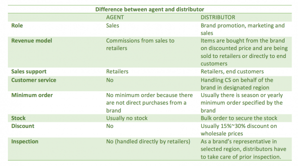 HARSEST - Sales support and distributors