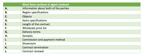 HARSEST - Agent agreement