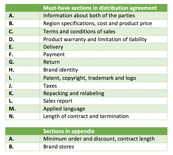 HARSEST - Distribution contract