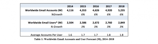 HARSEST - Email marketing user forecast